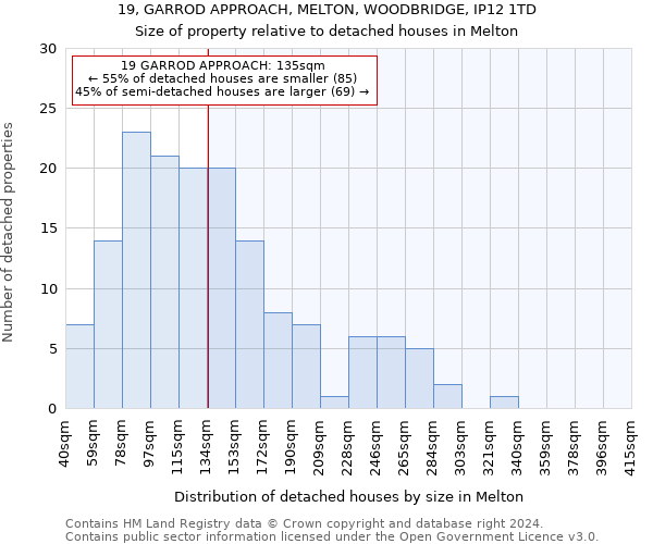 19, GARROD APPROACH, MELTON, WOODBRIDGE, IP12 1TD: Size of property relative to detached houses in Melton