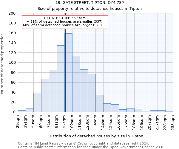 19, GATE STREET, TIPTON, DY4 7SP: Size of property relative to detached houses in Tipton