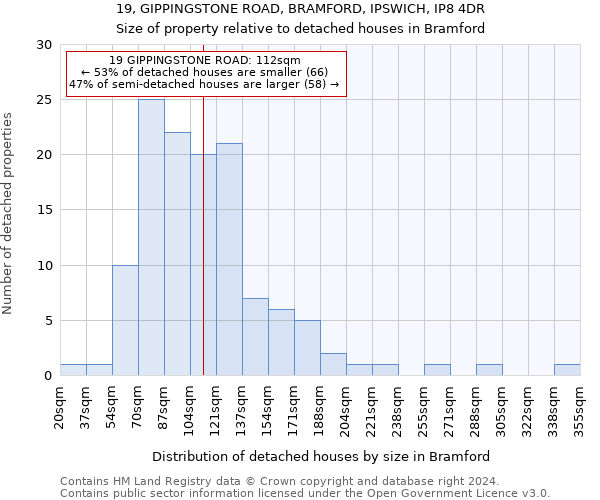 19, GIPPINGSTONE ROAD, BRAMFORD, IPSWICH, IP8 4DR: Size of property relative to detached houses in Bramford