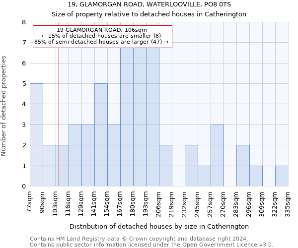 19, GLAMORGAN ROAD, WATERLOOVILLE, PO8 0TS: Size of property relative to detached houses in Catherington