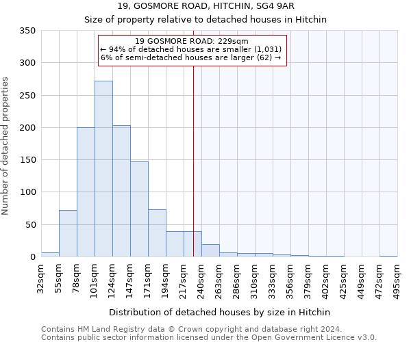 19, GOSMORE ROAD, HITCHIN, SG4 9AR: Size of property relative to detached houses in Hitchin