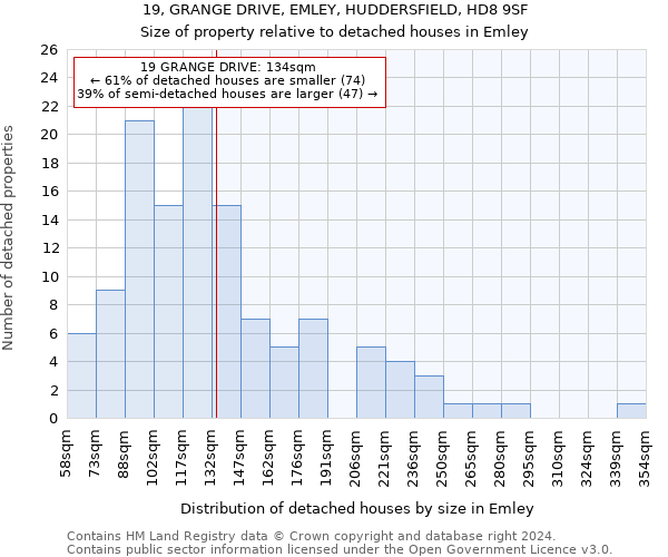 19, GRANGE DRIVE, EMLEY, HUDDERSFIELD, HD8 9SF: Size of property relative to detached houses in Emley