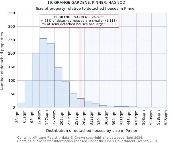 19, GRANGE GARDENS, PINNER, HA5 5QD: Size of property relative to detached houses in Pinner