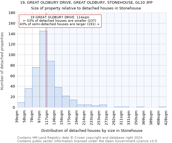 19, GREAT OLDBURY DRIVE, GREAT OLDBURY, STONEHOUSE, GL10 3FP: Size of property relative to detached houses in Stonehouse