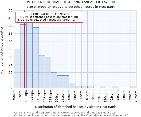 19, GREENACRE ROAD, HEST BANK, LANCASTER, LA2 6HD: Size of property relative to detached houses in Hest Bank