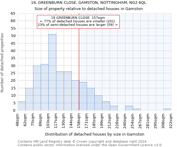 19, GREENBURN CLOSE, GAMSTON, NOTTINGHAM, NG2 6QL: Size of property relative to detached houses in Gamston