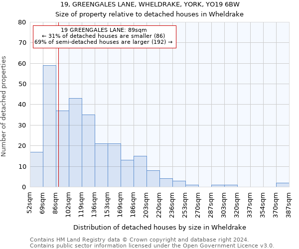 19, GREENGALES LANE, WHELDRAKE, YORK, YO19 6BW: Size of property relative to detached houses in Wheldrake