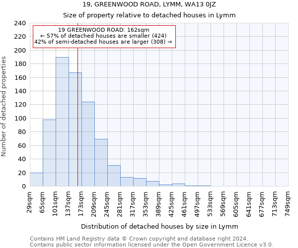 19, GREENWOOD ROAD, LYMM, WA13 0JZ: Size of property relative to detached houses in Lymm