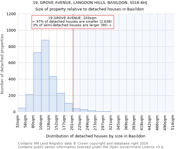 19, GROVE AVENUE, LANGDON HILLS, BASILDON, SS16 6HJ: Size of property relative to detached houses in Basildon