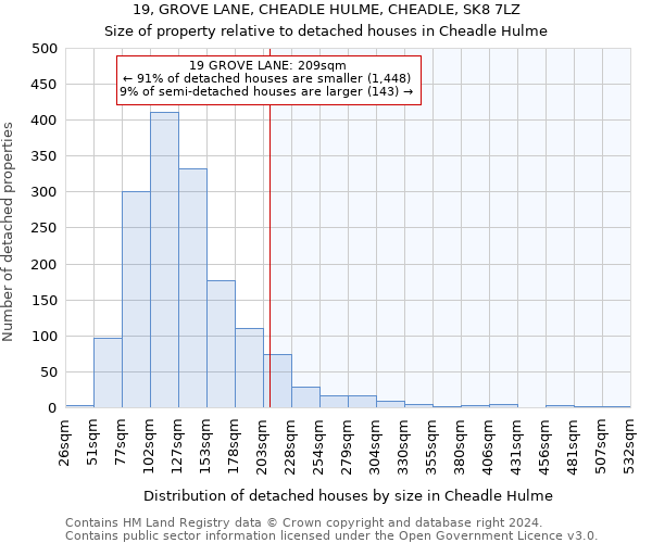 19, GROVE LANE, CHEADLE HULME, CHEADLE, SK8 7LZ: Size of property relative to detached houses in Cheadle Hulme