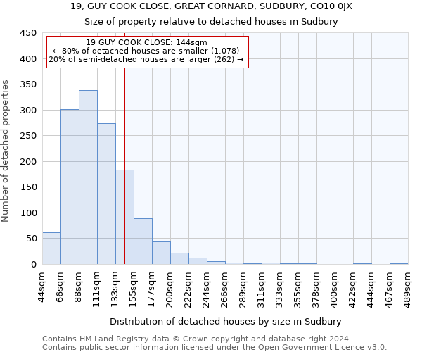 19, GUY COOK CLOSE, GREAT CORNARD, SUDBURY, CO10 0JX: Size of property relative to detached houses in Sudbury