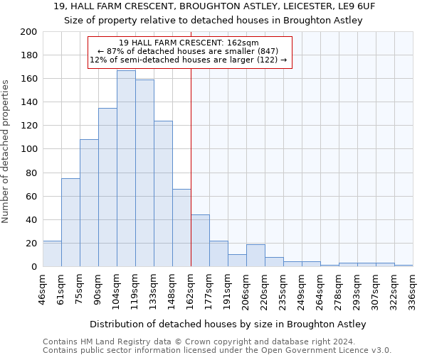 19, HALL FARM CRESCENT, BROUGHTON ASTLEY, LEICESTER, LE9 6UF: Size of property relative to detached houses in Broughton Astley