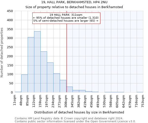 19, HALL PARK, BERKHAMSTED, HP4 2NU: Size of property relative to detached houses in Berkhamsted