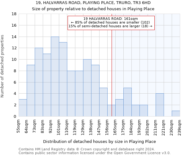 19, HALVARRAS ROAD, PLAYING PLACE, TRURO, TR3 6HD: Size of property relative to detached houses in Playing Place