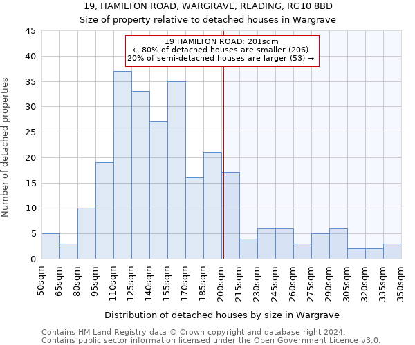 19, HAMILTON ROAD, WARGRAVE, READING, RG10 8BD: Size of property relative to detached houses in Wargrave