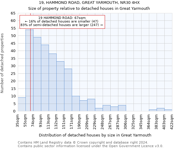 19, HAMMOND ROAD, GREAT YARMOUTH, NR30 4HX: Size of property relative to detached houses in Great Yarmouth