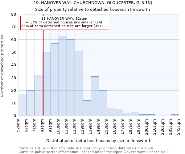 19, HANOVER WAY, CHURCHDOWN, GLOUCESTER, GL3 1NJ: Size of property relative to detached houses in Innsworth