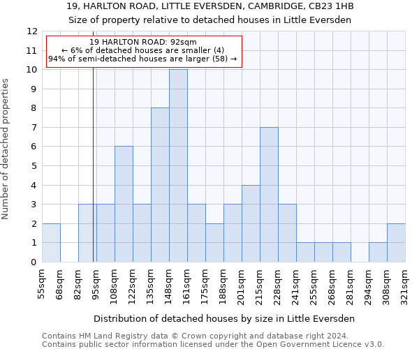 19, HARLTON ROAD, LITTLE EVERSDEN, CAMBRIDGE, CB23 1HB: Size of property relative to detached houses in Little Eversden