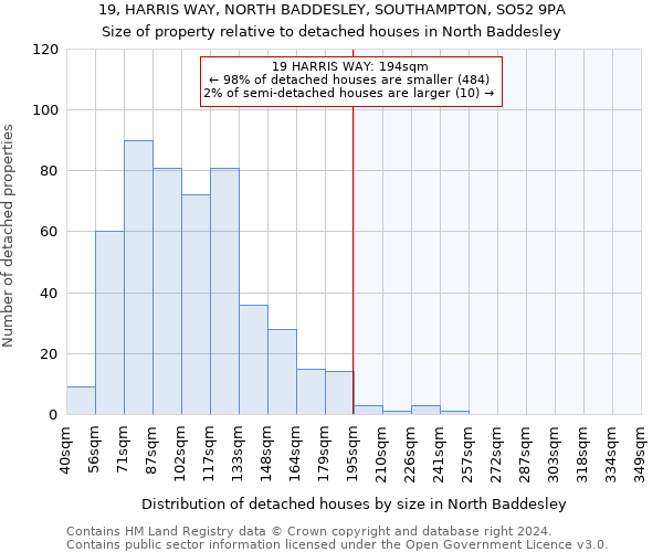 19, HARRIS WAY, NORTH BADDESLEY, SOUTHAMPTON, SO52 9PA: Size of property relative to detached houses in North Baddesley