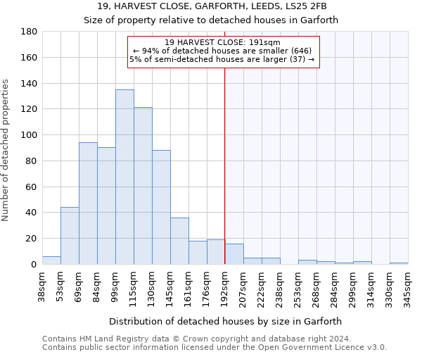 19, HARVEST CLOSE, GARFORTH, LEEDS, LS25 2FB: Size of property relative to detached houses in Garforth