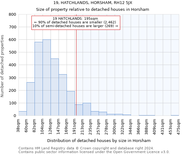 19, HATCHLANDS, HORSHAM, RH12 5JX: Size of property relative to detached houses in Horsham