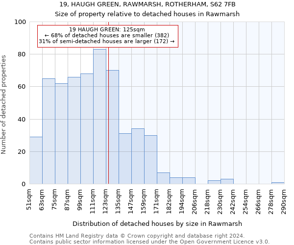 19, HAUGH GREEN, RAWMARSH, ROTHERHAM, S62 7FB: Size of property relative to detached houses in Rawmarsh