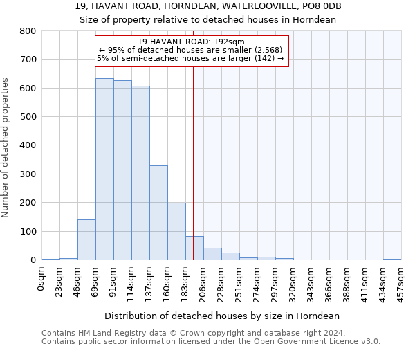 19, HAVANT ROAD, HORNDEAN, WATERLOOVILLE, PO8 0DB: Size of property relative to detached houses in Horndean