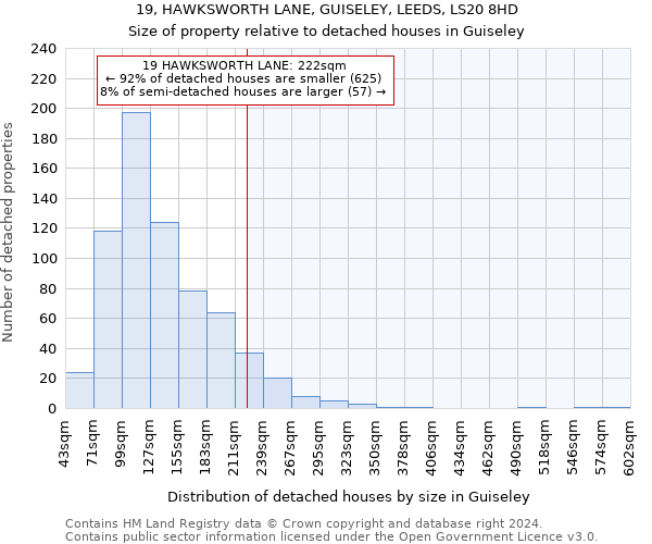 19, HAWKSWORTH LANE, GUISELEY, LEEDS, LS20 8HD: Size of property relative to detached houses in Guiseley