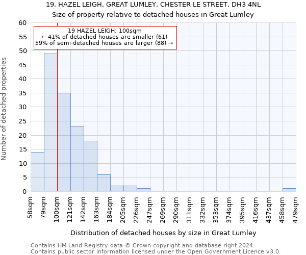 19, HAZEL LEIGH, GREAT LUMLEY, CHESTER LE STREET, DH3 4NL: Size of property relative to detached houses in Great Lumley