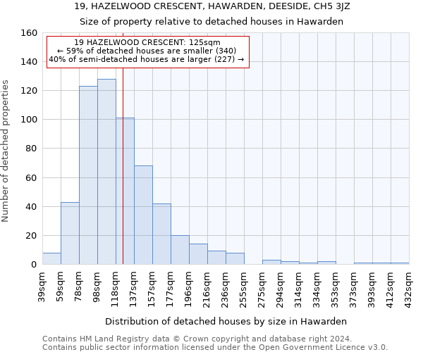 19, HAZELWOOD CRESCENT, HAWARDEN, DEESIDE, CH5 3JZ: Size of property relative to detached houses in Hawarden