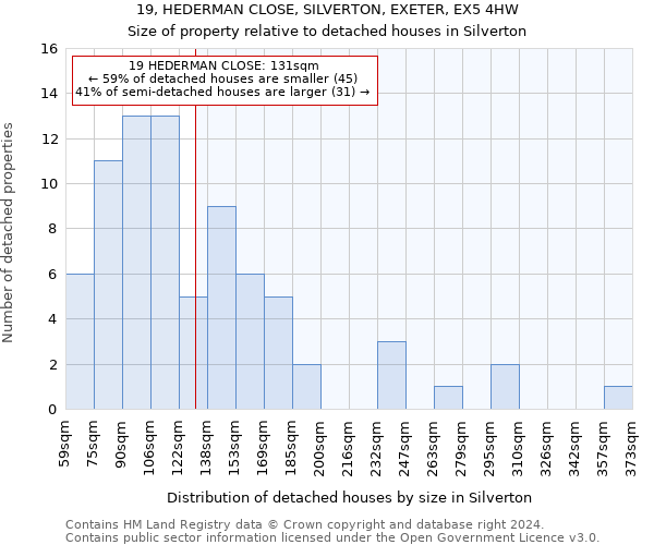 19, HEDERMAN CLOSE, SILVERTON, EXETER, EX5 4HW: Size of property relative to detached houses in Silverton