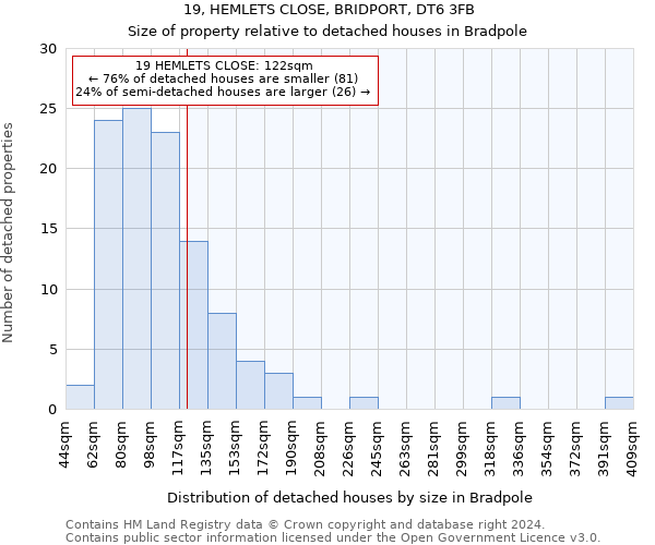 19, HEMLETS CLOSE, BRIDPORT, DT6 3FB: Size of property relative to detached houses in Bradpole