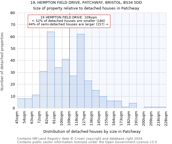 19, HEMPTON FIELD DRIVE, PATCHWAY, BRISTOL, BS34 5DD: Size of property relative to detached houses in Patchway