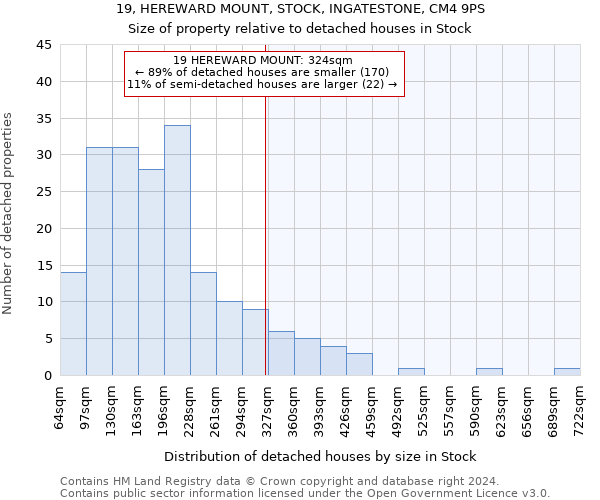 19, HEREWARD MOUNT, STOCK, INGATESTONE, CM4 9PS: Size of property relative to detached houses in Stock