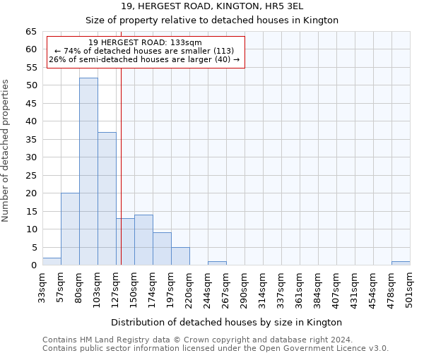 19, HERGEST ROAD, KINGTON, HR5 3EL: Size of property relative to detached houses in Kington