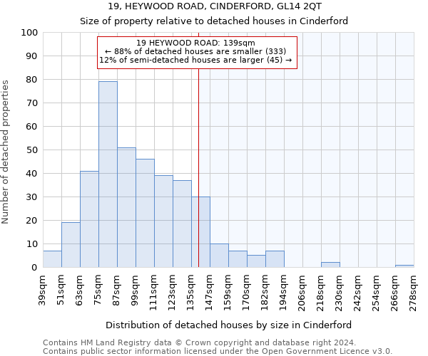 19, HEYWOOD ROAD, CINDERFORD, GL14 2QT: Size of property relative to detached houses in Cinderford