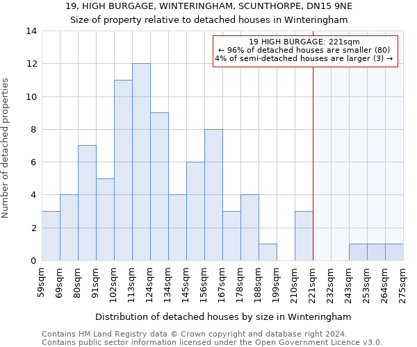 19, HIGH BURGAGE, WINTERINGHAM, SCUNTHORPE, DN15 9NE: Size of property relative to detached houses in Winteringham