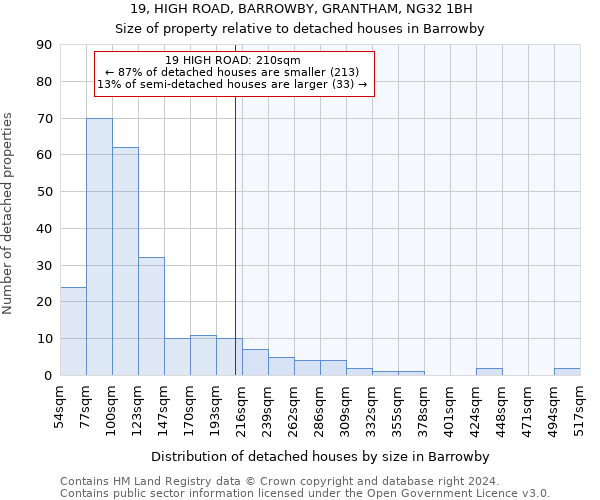 19, HIGH ROAD, BARROWBY, GRANTHAM, NG32 1BH: Size of property relative to detached houses in Barrowby