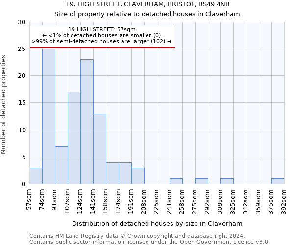 19, HIGH STREET, CLAVERHAM, BRISTOL, BS49 4NB: Size of property relative to detached houses in Claverham