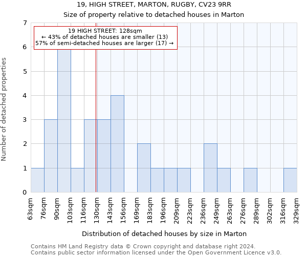 19, HIGH STREET, MARTON, RUGBY, CV23 9RR: Size of property relative to detached houses in Marton