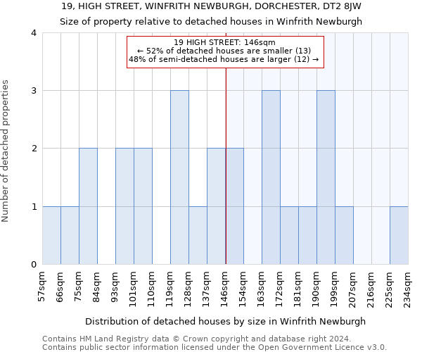 19, HIGH STREET, WINFRITH NEWBURGH, DORCHESTER, DT2 8JW: Size of property relative to detached houses in Winfrith Newburgh