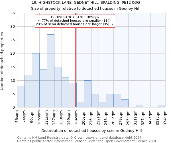 19, HIGHSTOCK LANE, GEDNEY HILL, SPALDING, PE12 0QG: Size of property relative to detached houses in Gedney Hill