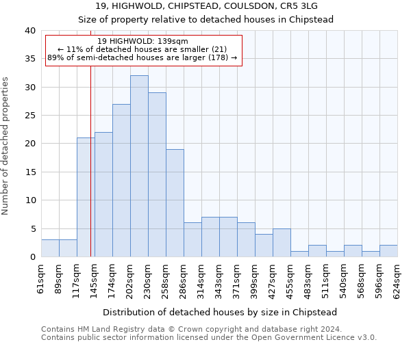 19, HIGHWOLD, CHIPSTEAD, COULSDON, CR5 3LG: Size of property relative to detached houses in Chipstead