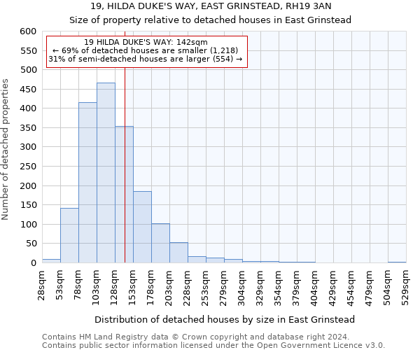 19, HILDA DUKE'S WAY, EAST GRINSTEAD, RH19 3AN: Size of property relative to detached houses in East Grinstead