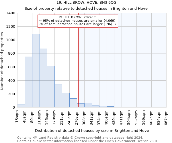 19, HILL BROW, HOVE, BN3 6QG: Size of property relative to detached houses in Brighton and Hove