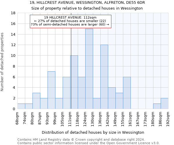 19, HILLCREST AVENUE, WESSINGTON, ALFRETON, DE55 6DR: Size of property relative to detached houses in Wessington