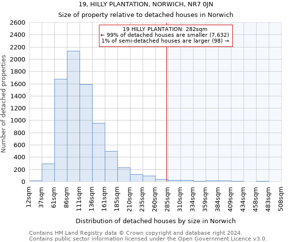 19, HILLY PLANTATION, NORWICH, NR7 0JN: Size of property relative to detached houses in Norwich