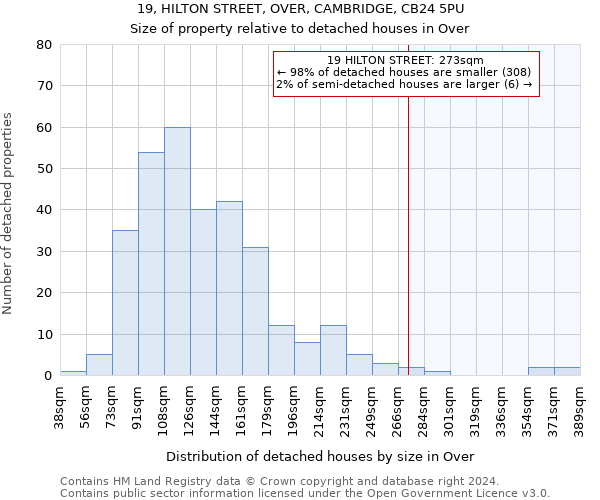 19, HILTON STREET, OVER, CAMBRIDGE, CB24 5PU: Size of property relative to detached houses in Over