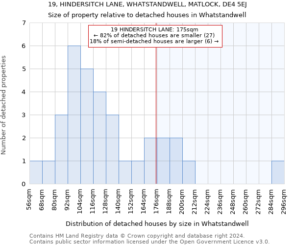 19, HINDERSITCH LANE, WHATSTANDWELL, MATLOCK, DE4 5EJ: Size of property relative to detached houses in Whatstandwell