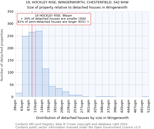 19, HOCKLEY RISE, WINGERWORTH, CHESTERFIELD, S42 6HW: Size of property relative to detached houses in Wingerworth